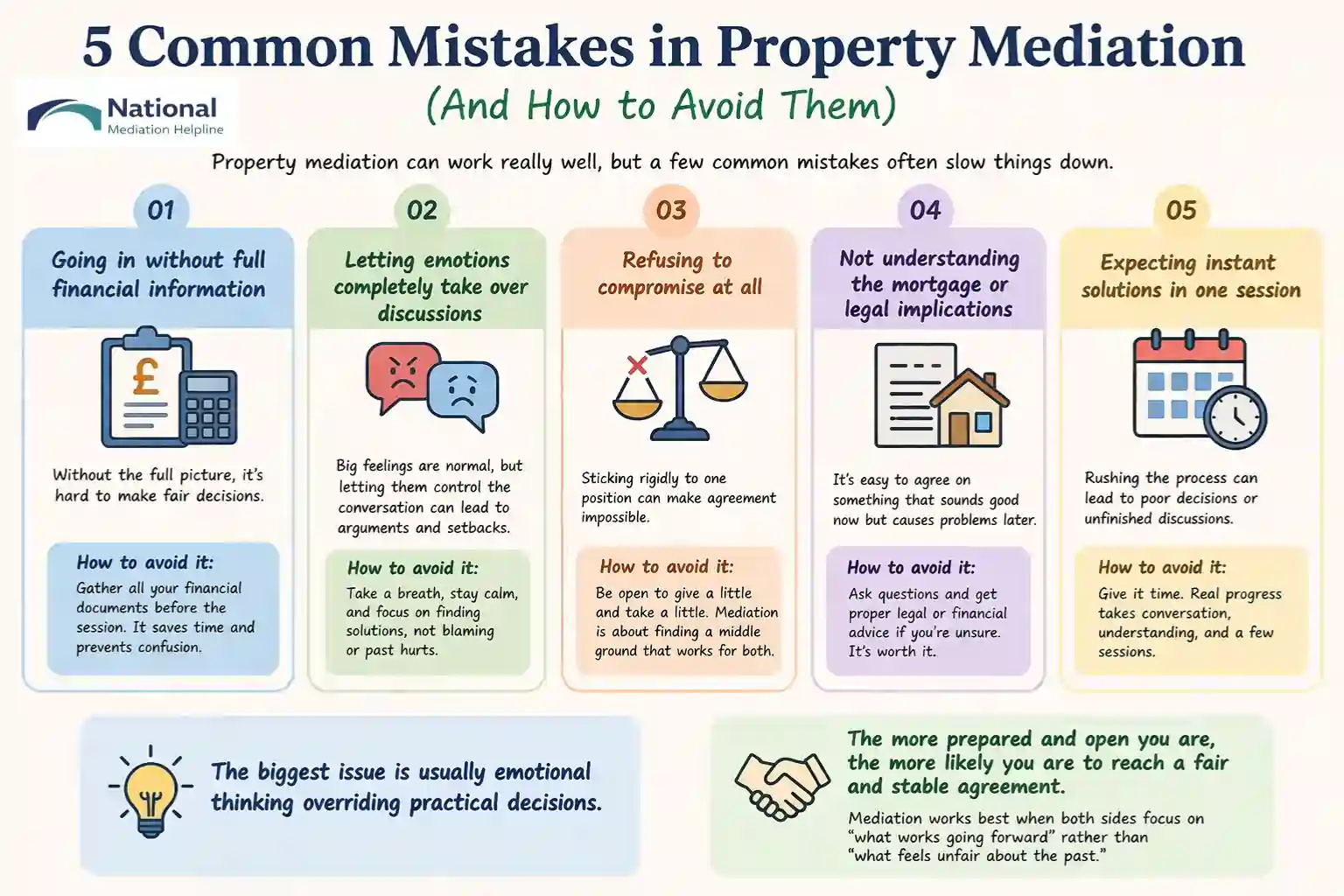  5 Common Mistakes in Property Mediation (And How to Avoid Them) Wisbech