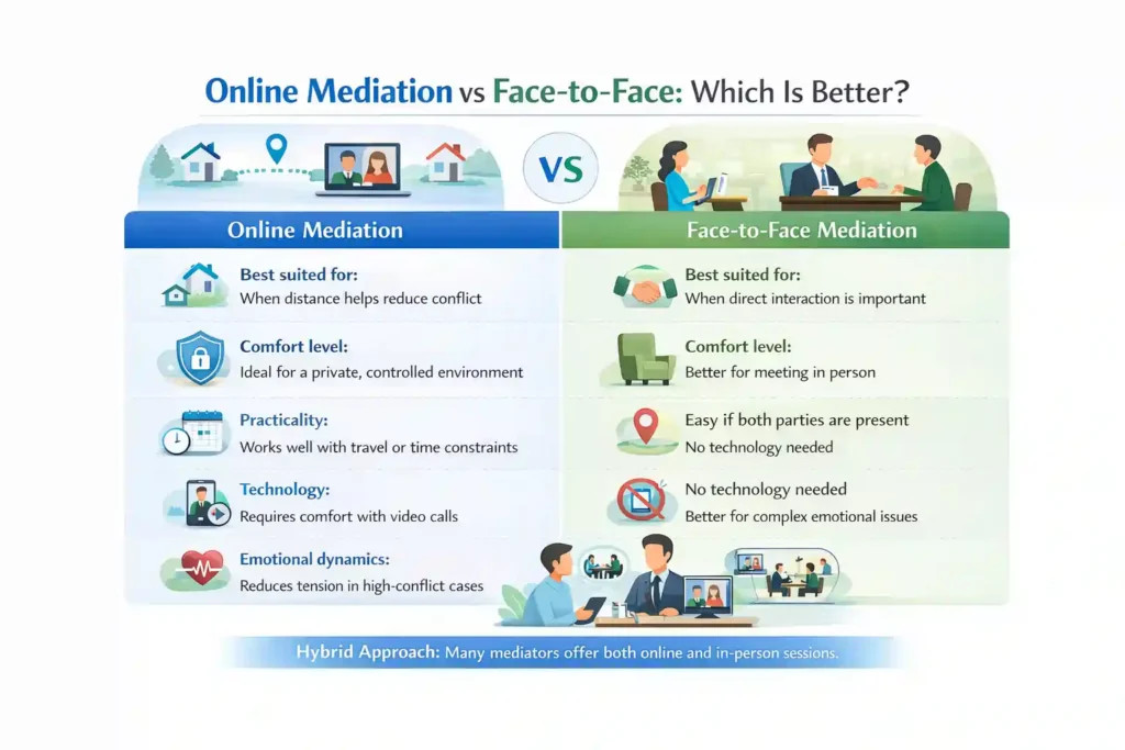 Online Mediation vs Face-to-Face: Which Is Better Wisbech?