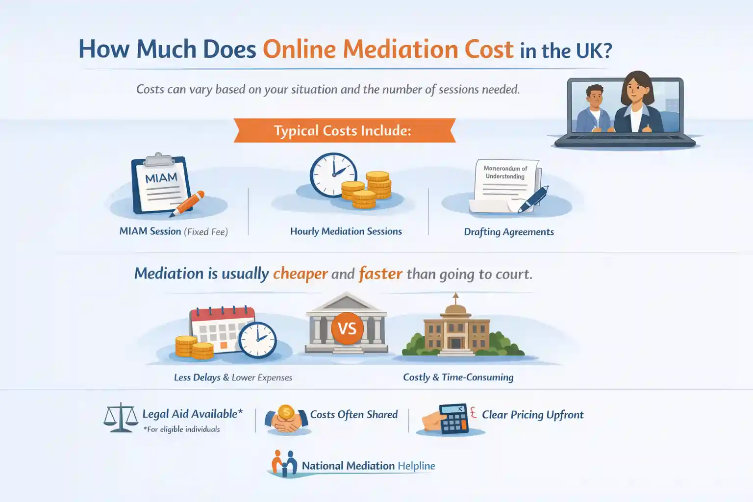 How Much Does Online Mediation Cost in the UK Wisbech?