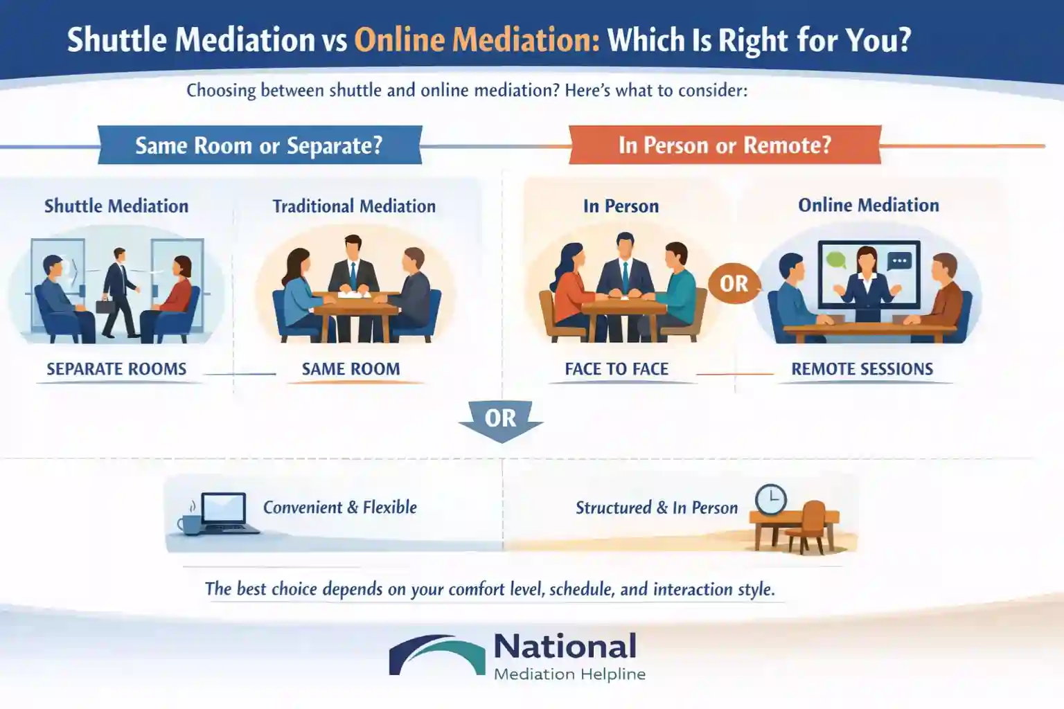 Shuttle Mediation vs Online Mediation Which Is Right for You Wisbech