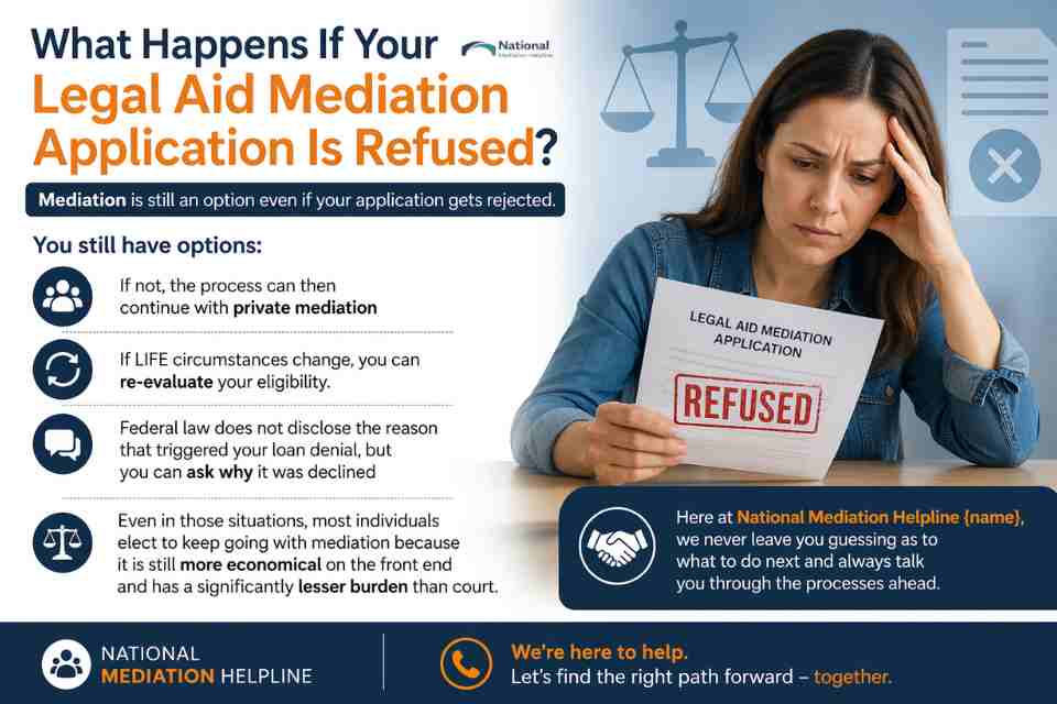 What Happens If Your Legal Aid Mediation Application Is Refused Wisbech?
