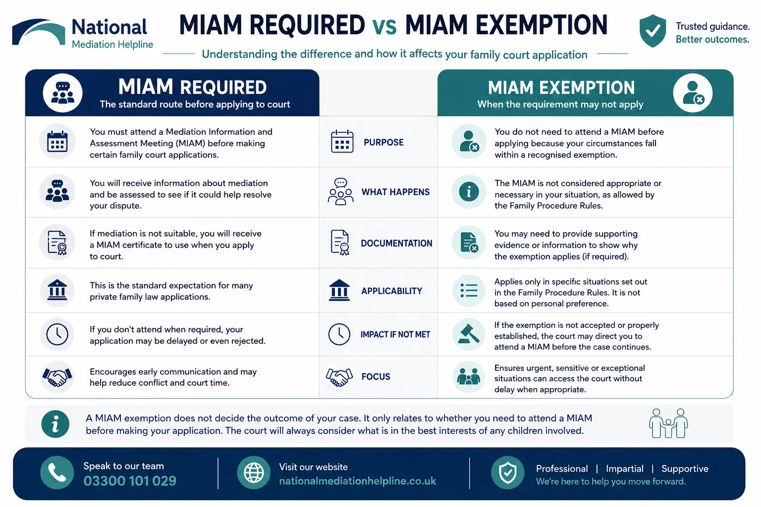MIAM Exemptions Explained When or When not Why Do MIAMS exist in Wisbech, UK