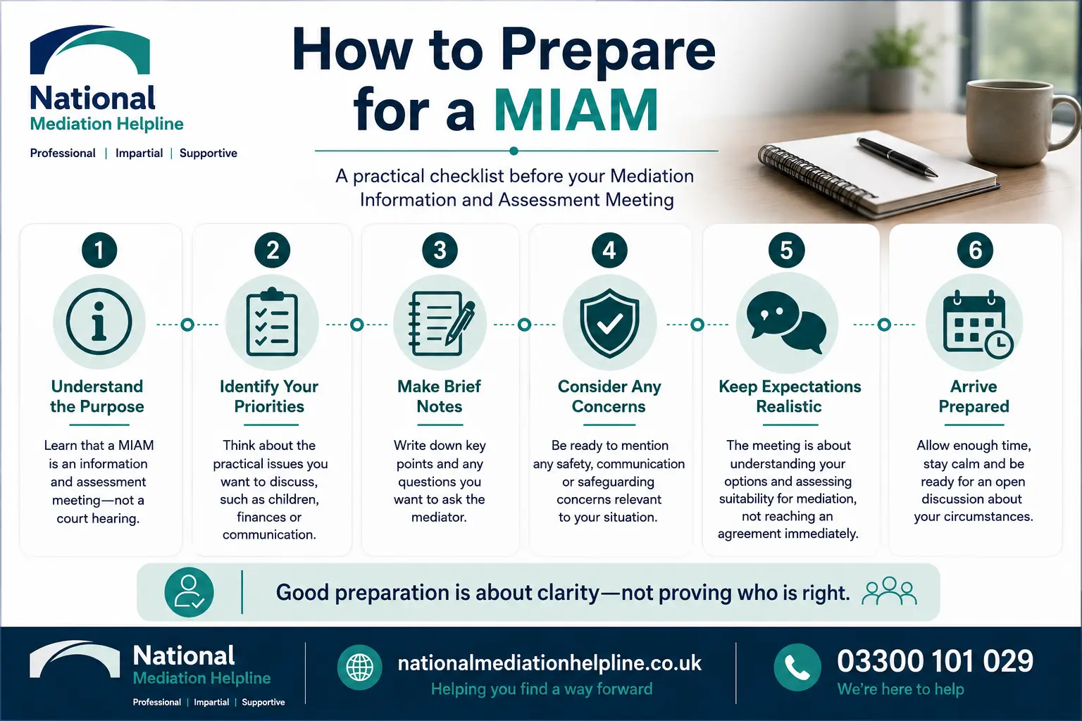 How to prepare for a miam in Wisbech How to prepare for a miam infographics , explaining How to prepare for a miam in Wisbech: Understand how to prepare for a miam in 6 Steps